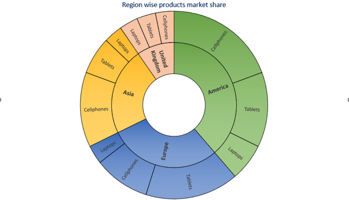 How to Create a Sunburst Chart in Excel LiveFlow